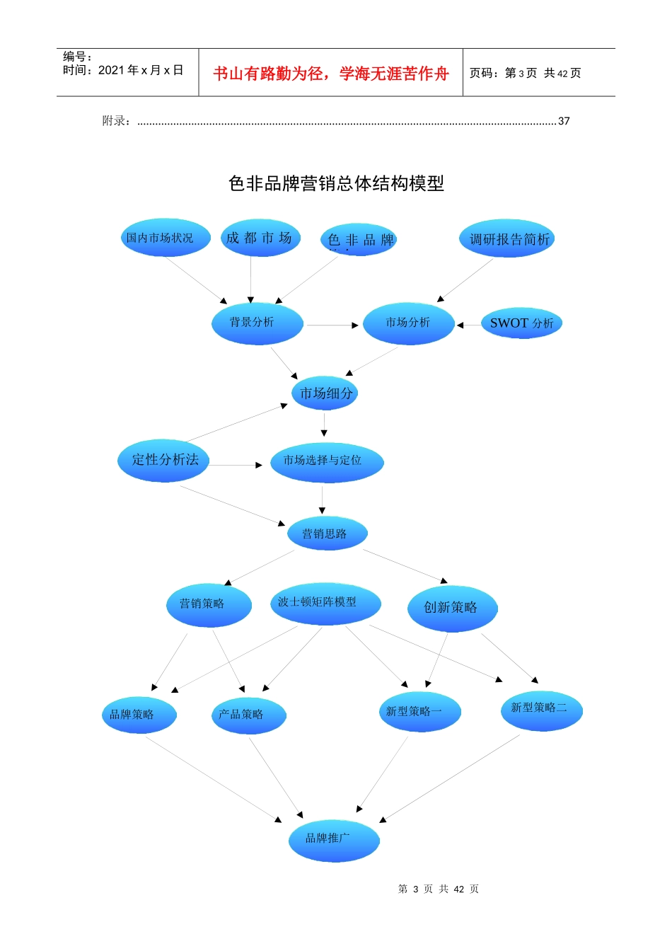 色非品牌营销推广方案_第3页
