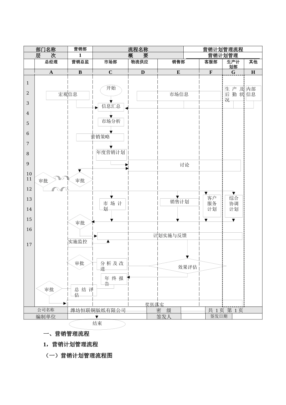 潍坊恒联铜版纸营销管理体系95_第3页