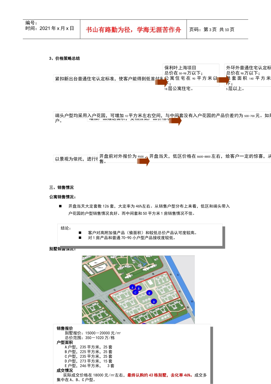 某地产叶上海成功开盘营销分析_第3页