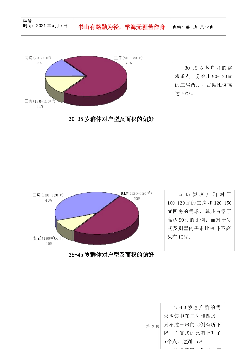 消费者对户型及面积的选择偏好_第3页