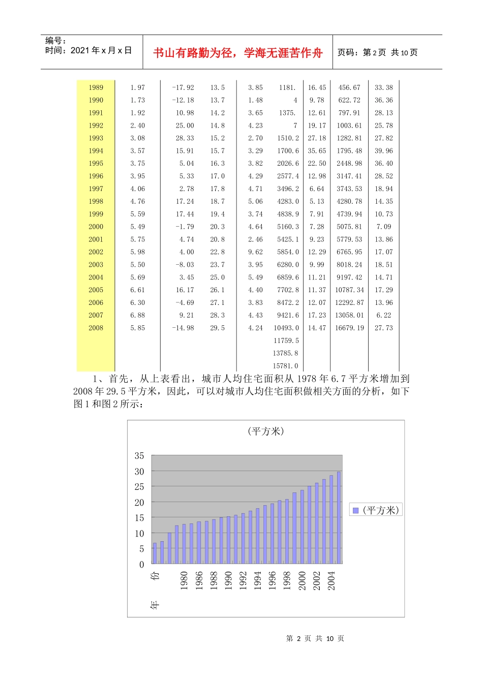 房地产市场供求管理知识分析报告_第2页