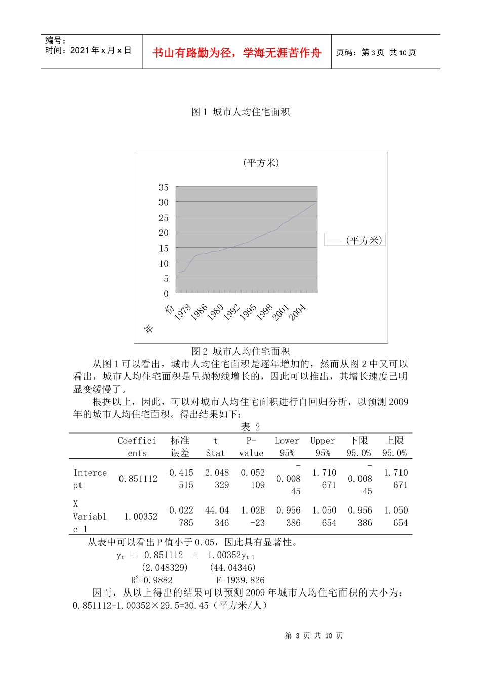房地产市场供求管理知识分析报告_第3页