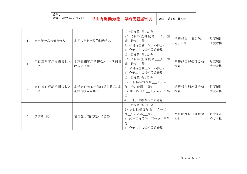 某化纤企业销售总经理绩效考核指标_第2页