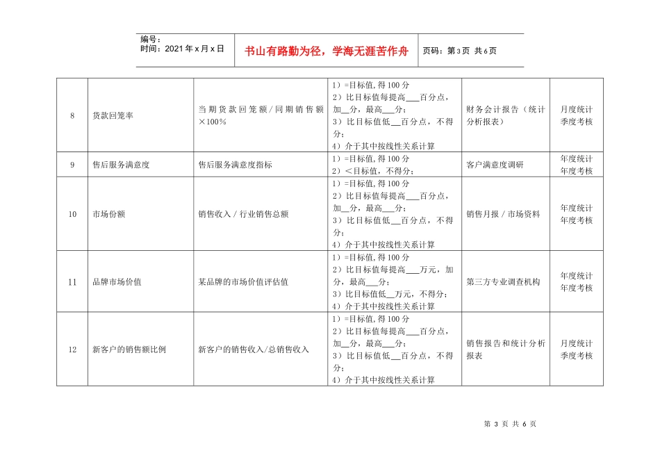 某化纤企业销售总经理绩效考核指标_第3页