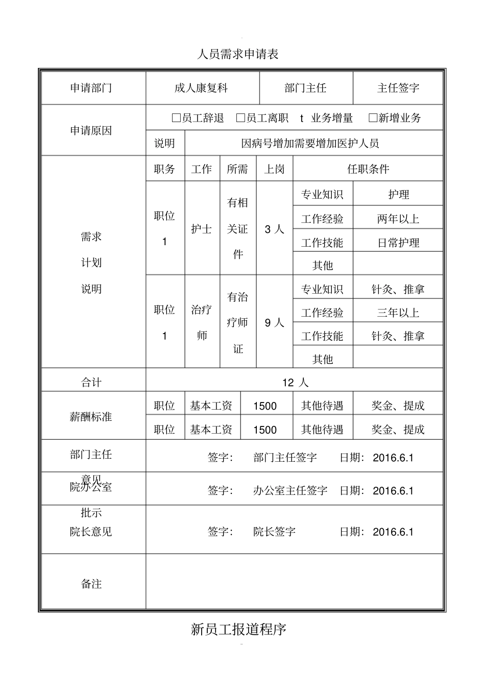 入职流程表(范本)_第1页
