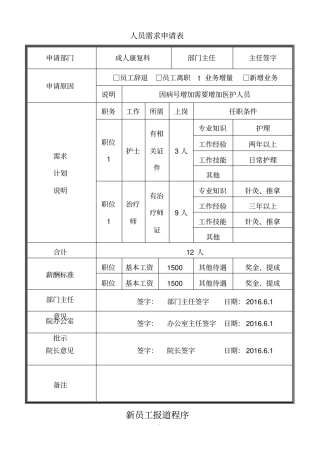 入职流程表(范本)