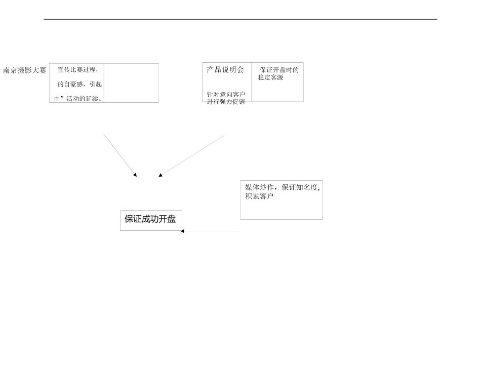 某地产金色家园销售执行报告_第3页