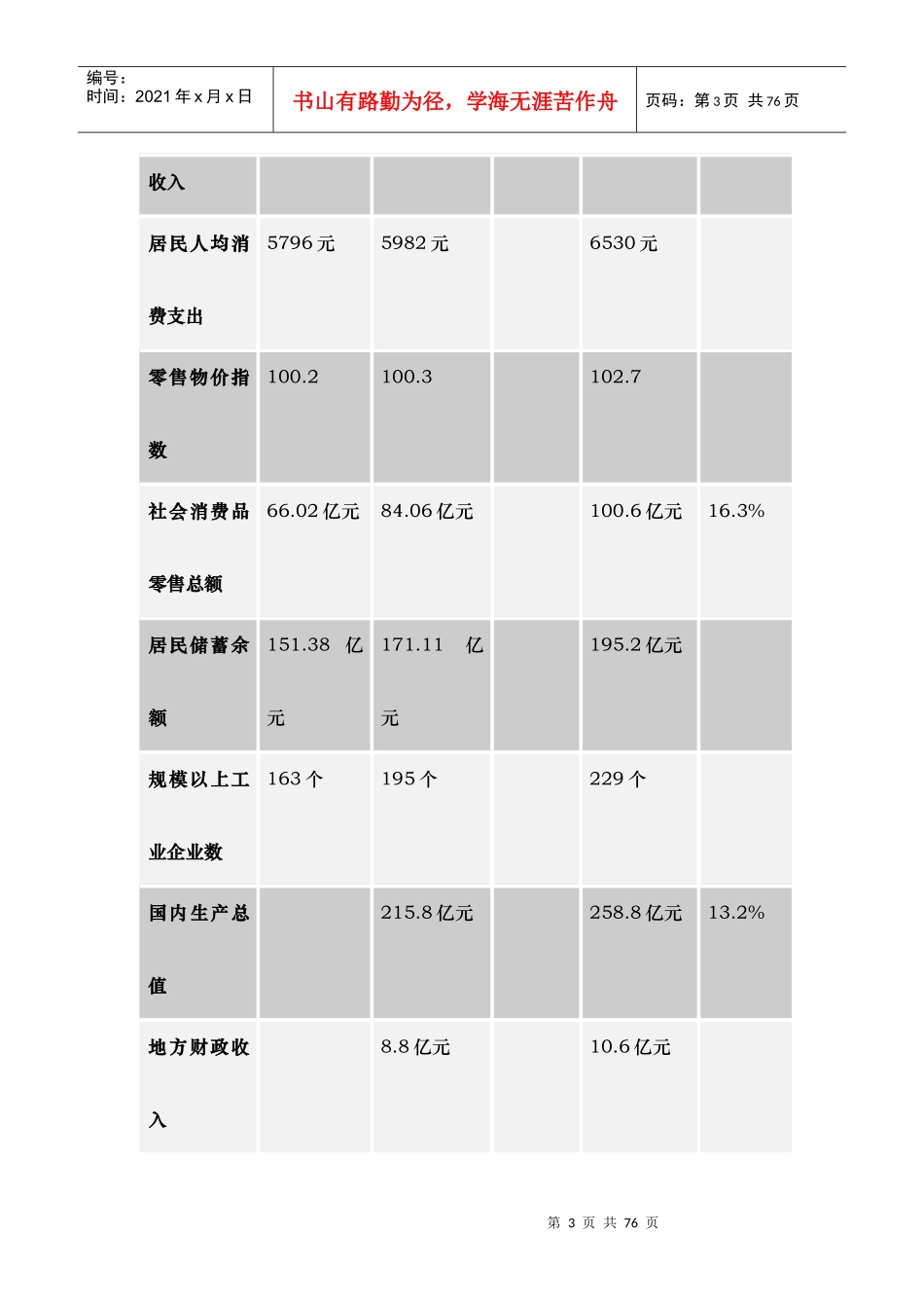 泸洲地块之市场调查与研究_第3页
