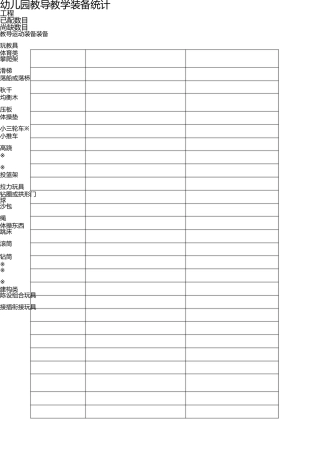 幼儿园教育设施设备统计表 