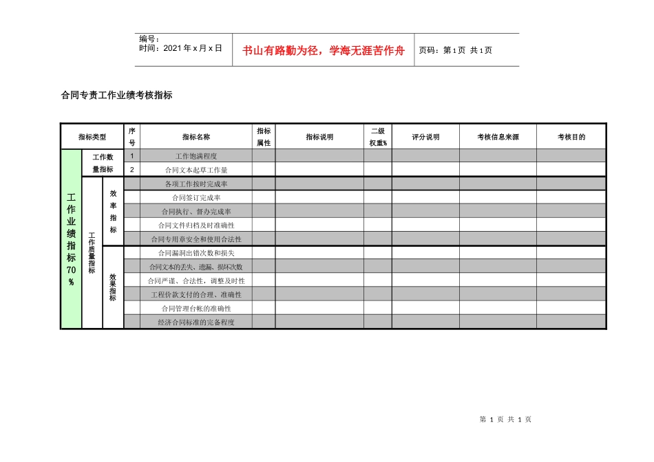 紧水滩电厂综合管理部合同专责工作业绩考核指标_第1页