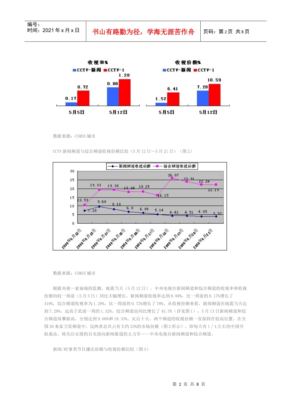灾难事件报道中媒体与受众关系的新思考培训资料_第2页