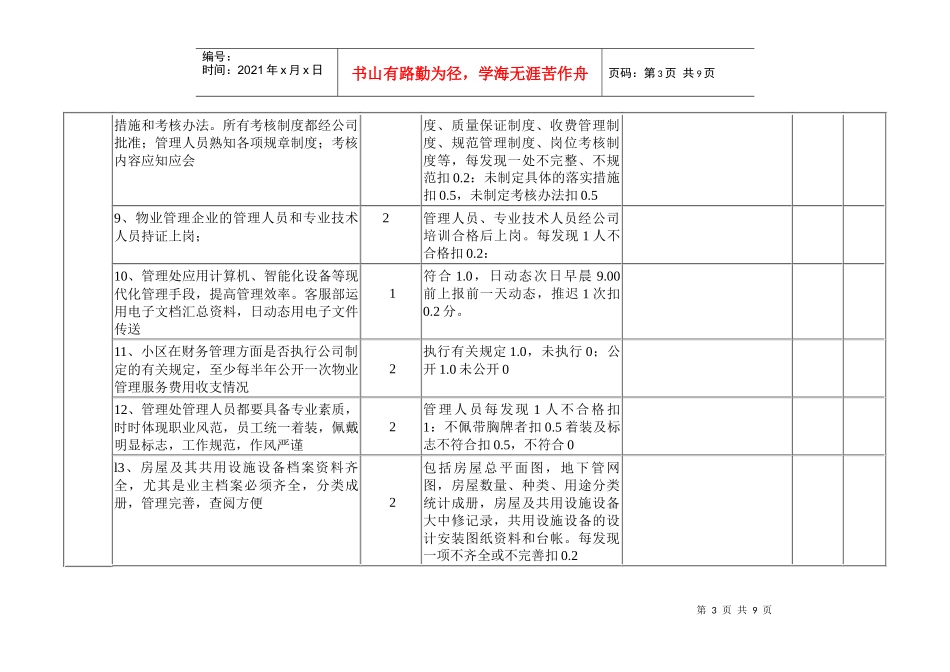 物业管理企业绩效考核标准及评分细则_第3页
