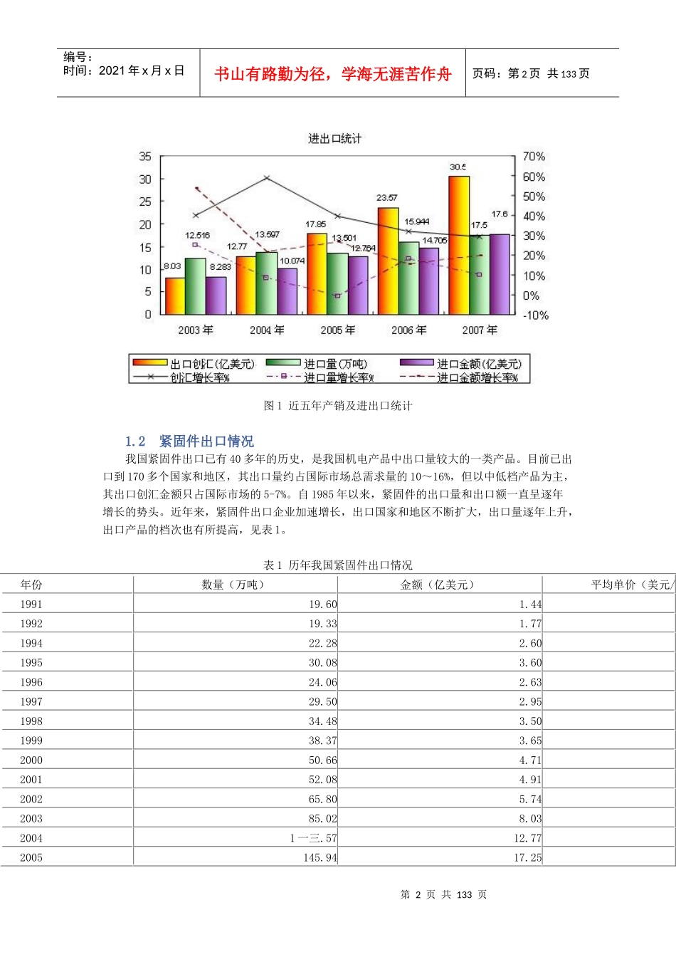 紧固件出口商品技术指南_第2页