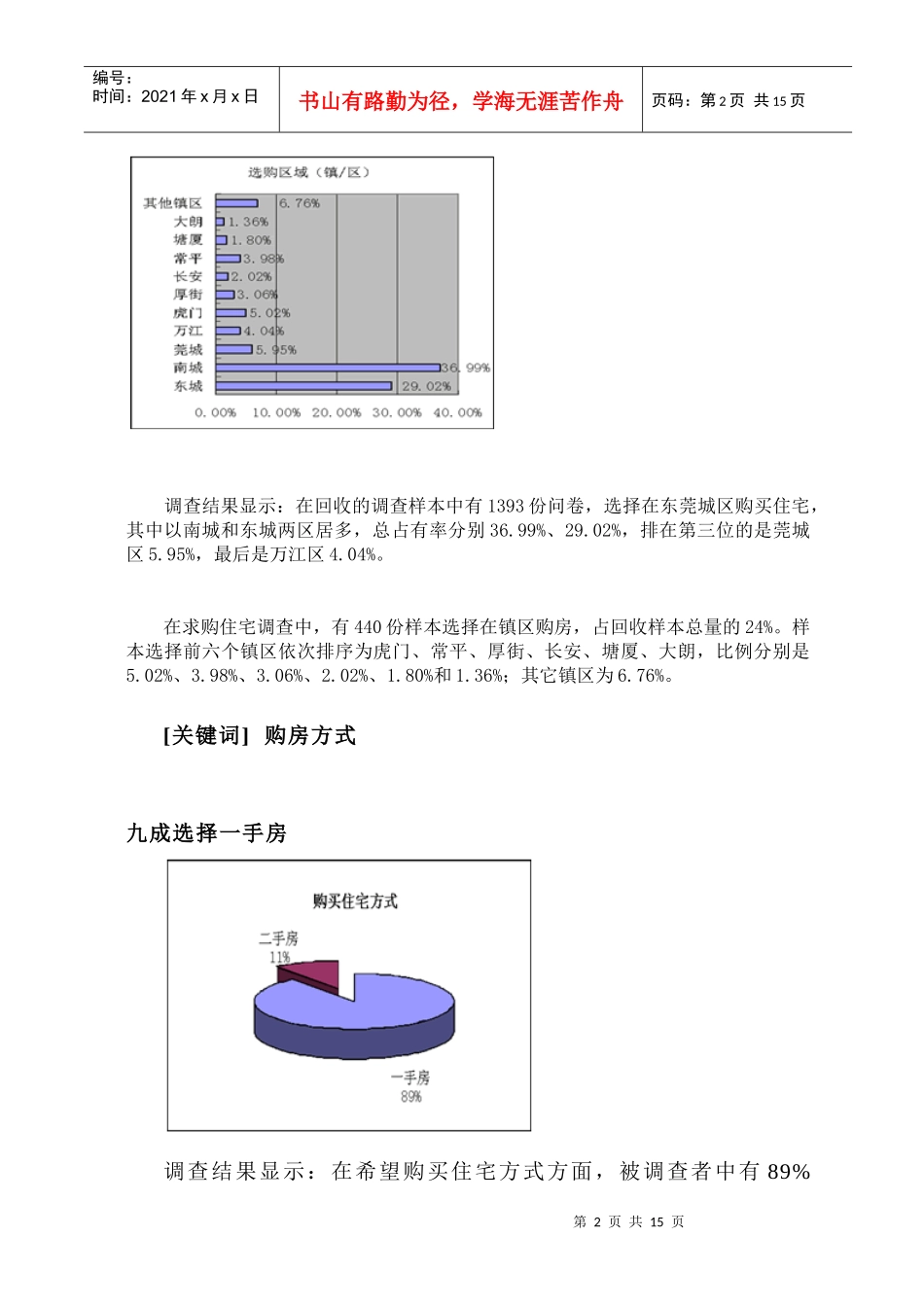 某市住宅购方市场现状调查分析_第2页