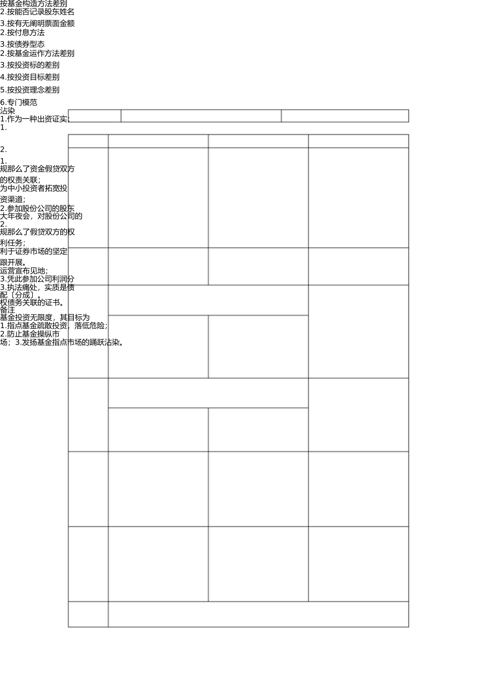 用图表方式比较分析股票、债券、证券投资基金三者的异同 _第2页