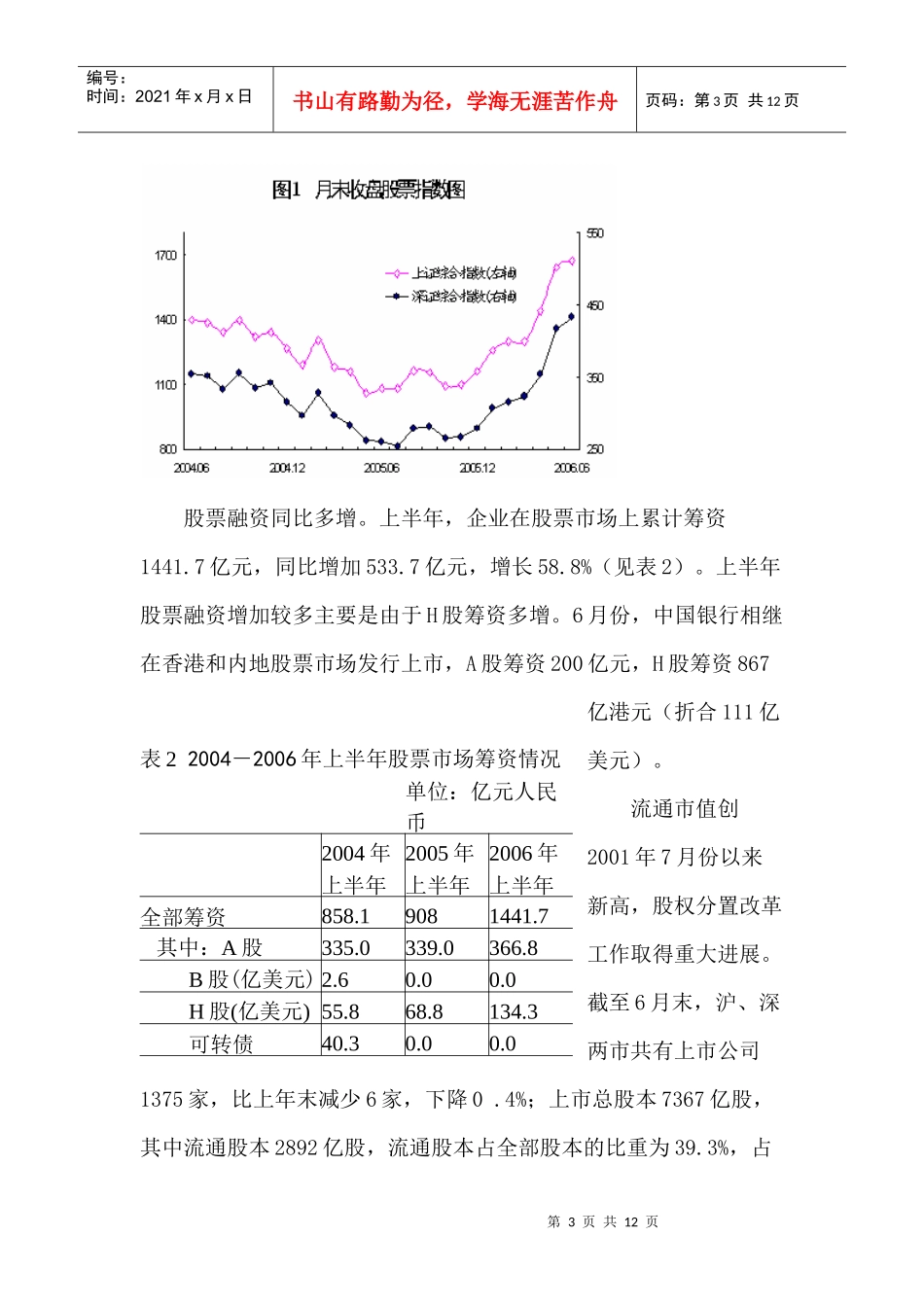某某年上半年金融市场分析_第3页