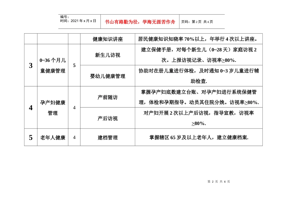 达尔罕苏木卫生院基本公共卫生服务流程_第2页