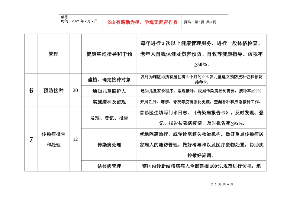达尔罕苏木卫生院基本公共卫生服务流程_第3页