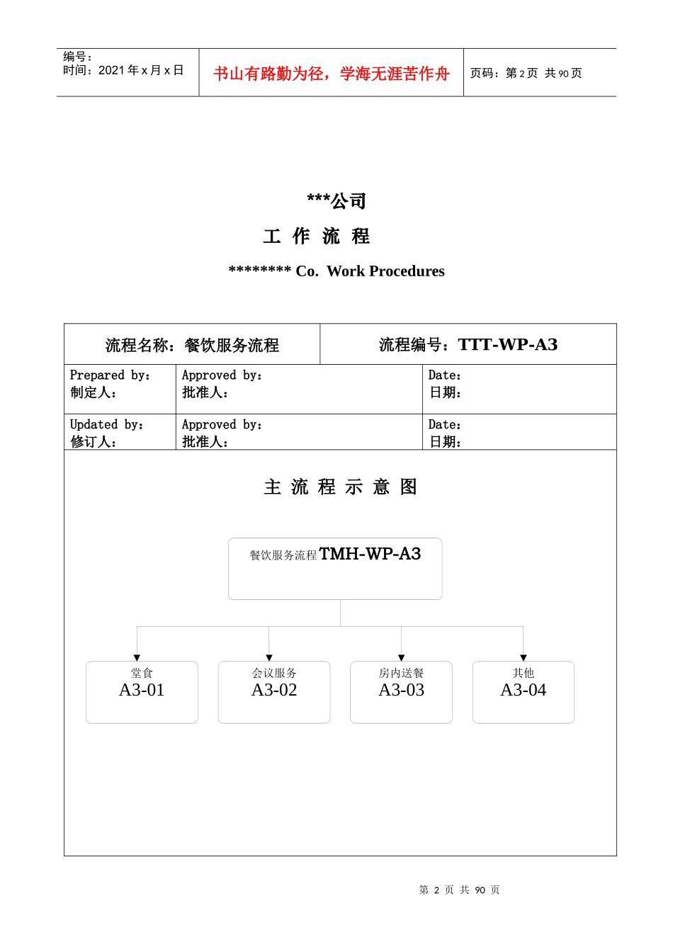 某公司餐饮服务流程_第2页