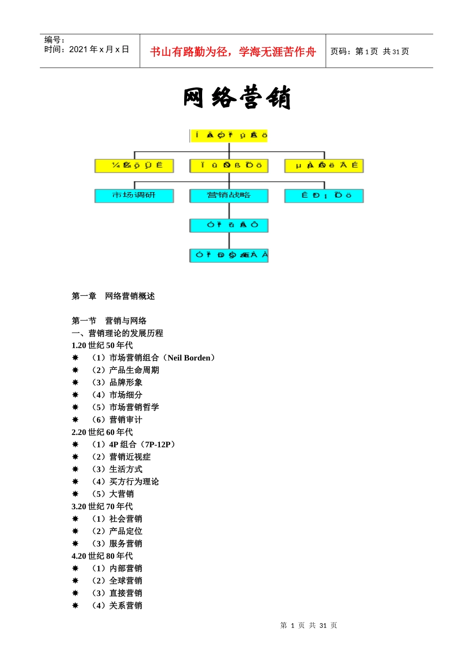 网络营销课件_第1页