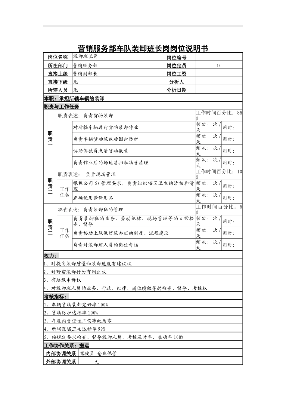 营销服务部车队装卸班长岗岗位说明书_第1页