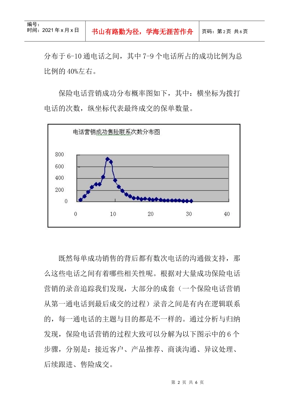 浅议保险电话营销_第2页