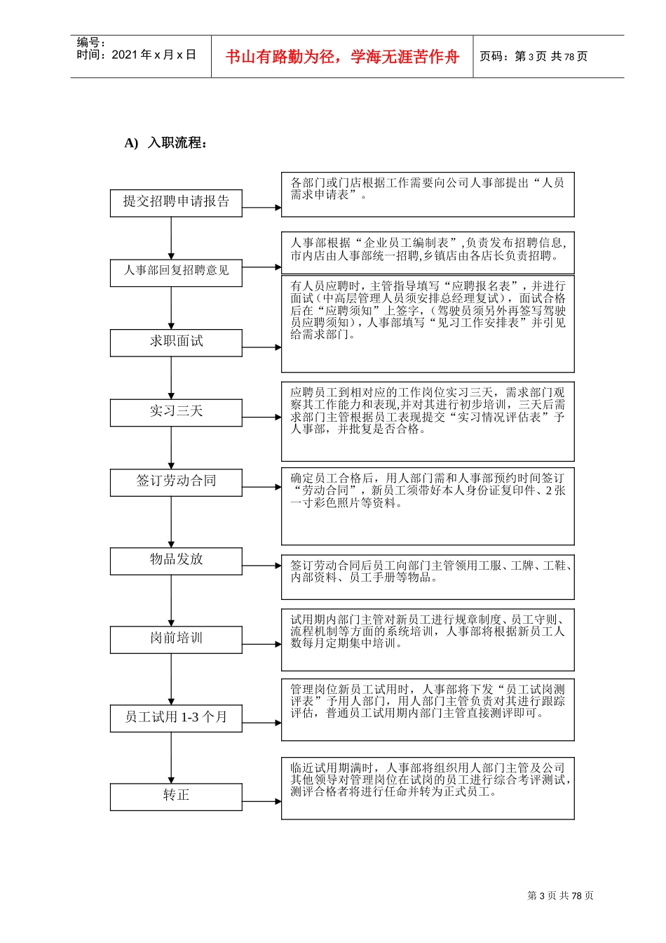 超市营运培训手册_第3页