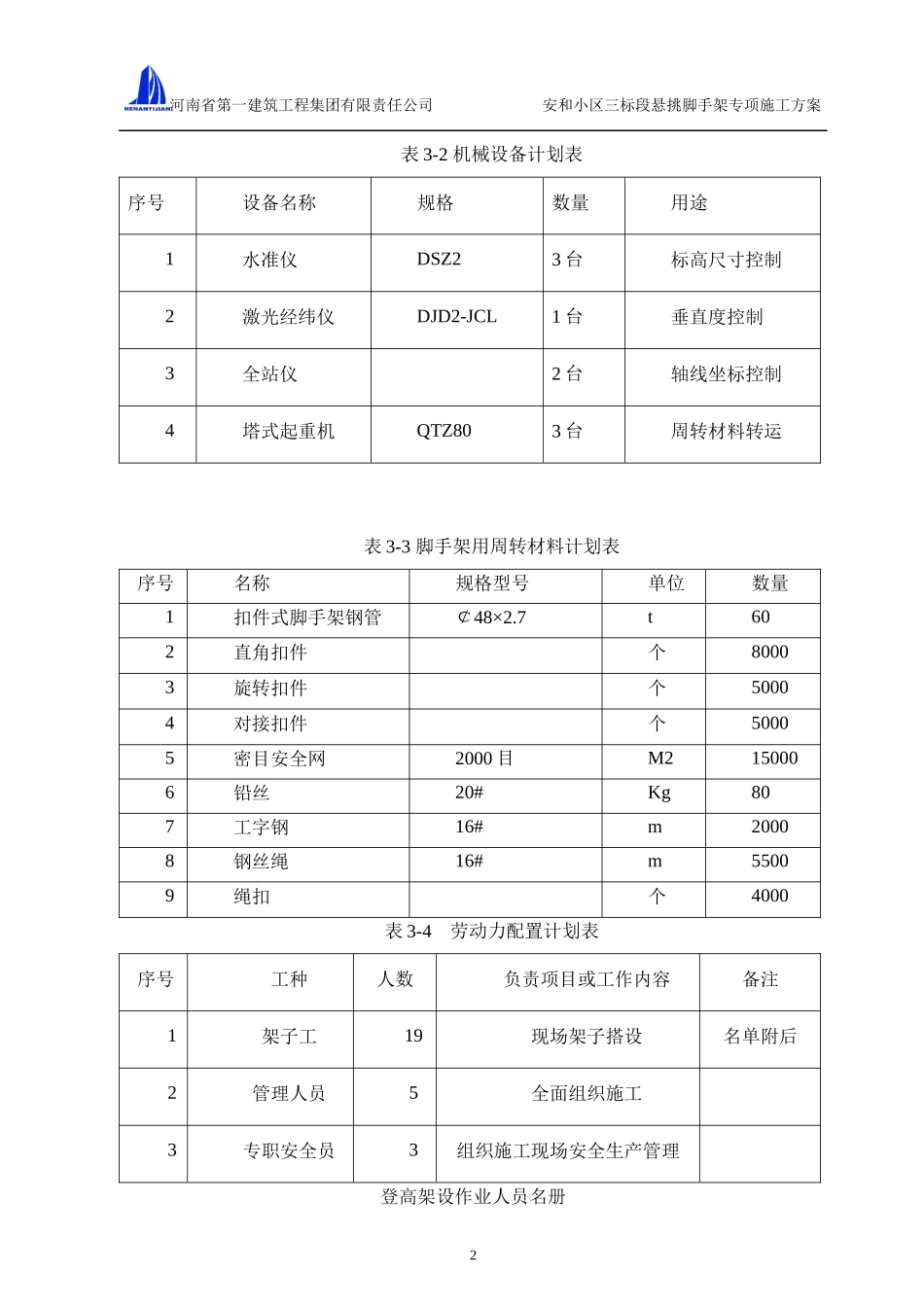 调度中心外架施工方案3_第3页