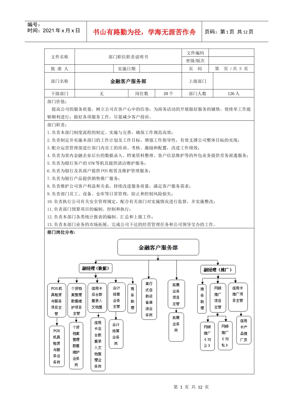 金融客户服务外包部岗位职责说明书_第1页