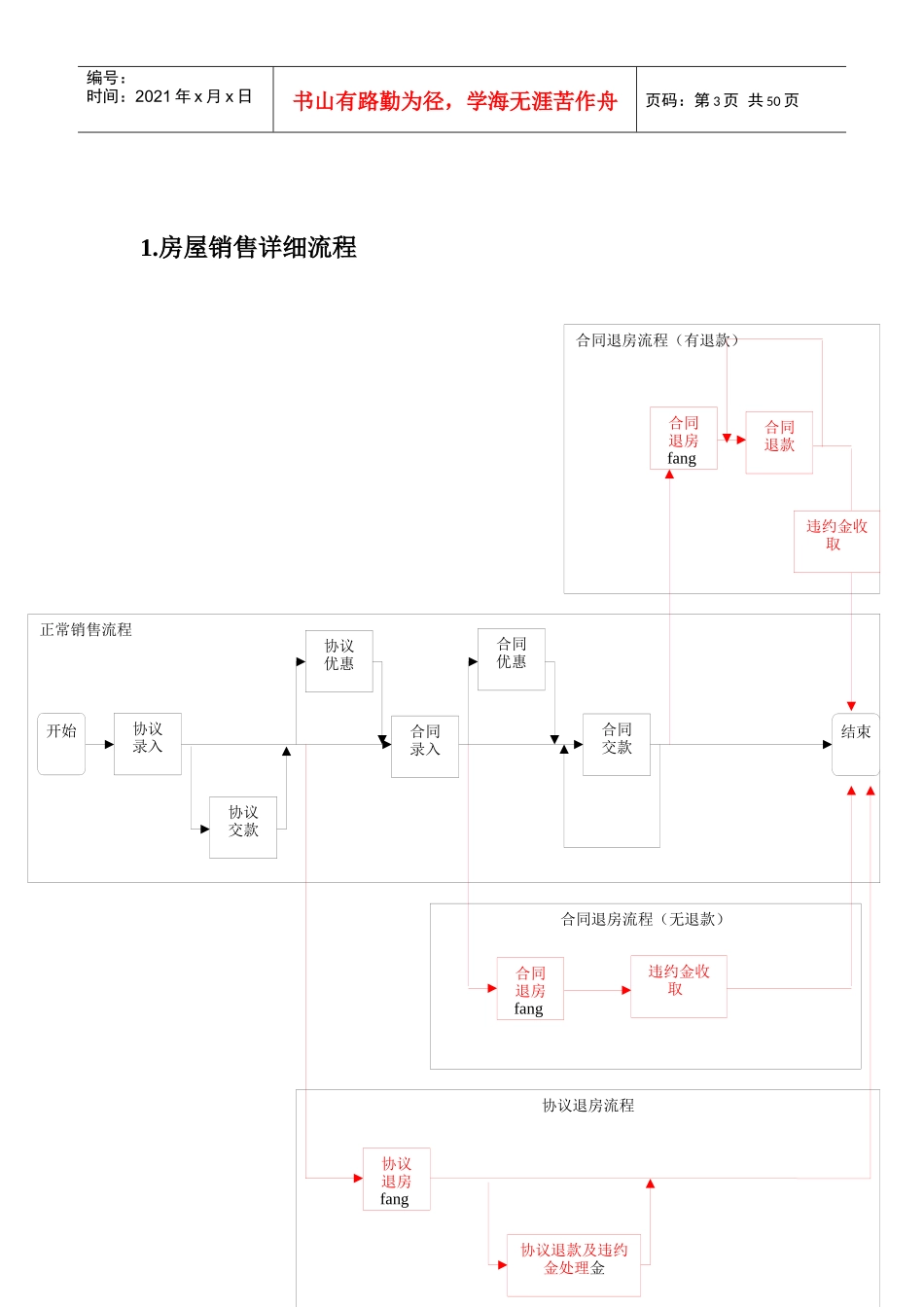 房产销售流程及相关表格大全_第3页