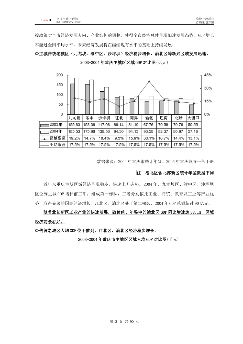 重庆渝能寸滩项目营销策划案定-85DOC_第3页