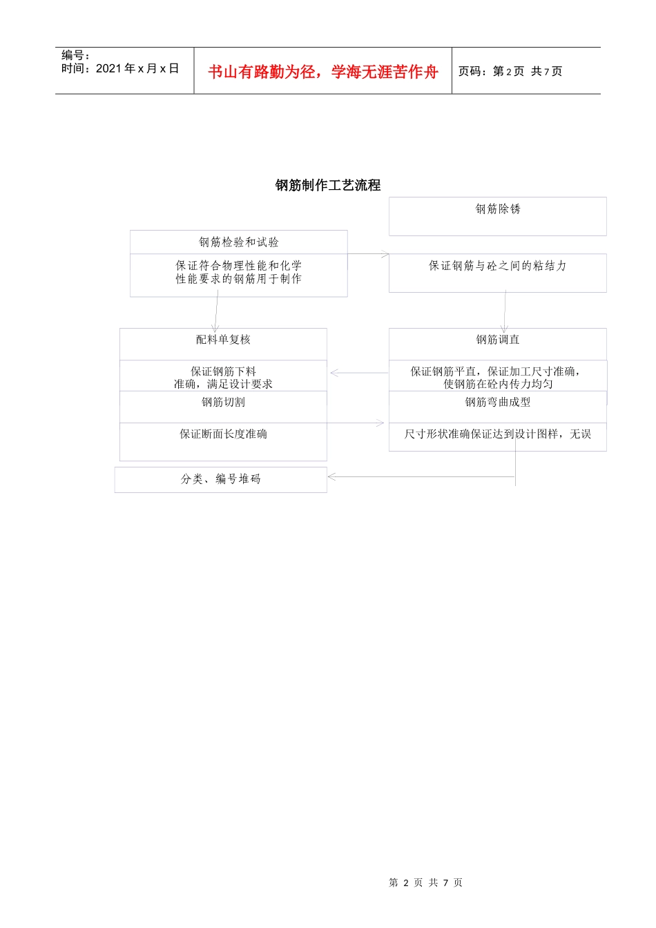 钢筋制作、钢筋专项施工方案范例_第2页