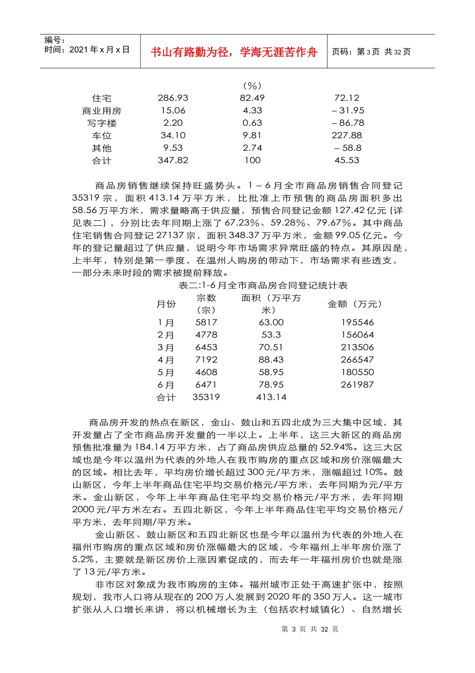 某地产项目销售策划案_第3页