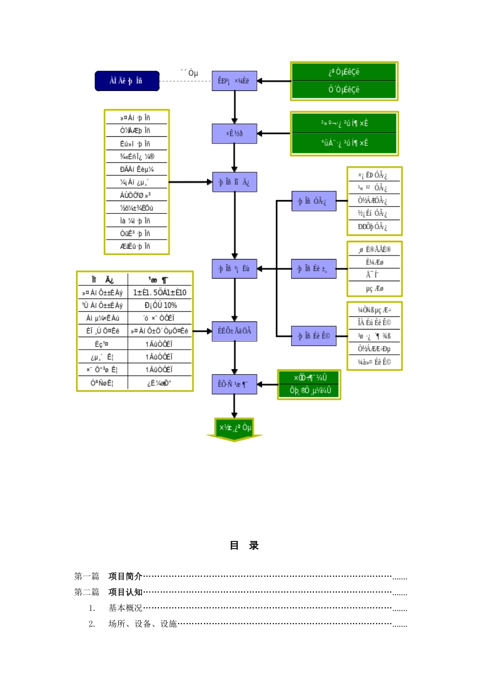 老年服务开业指导手册_第3页
