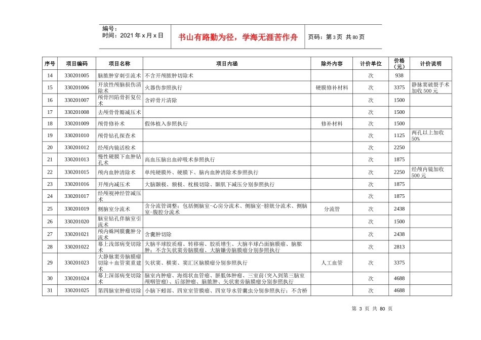 省属医院部分医疗服务价格调整表（DOC82页）_第3页