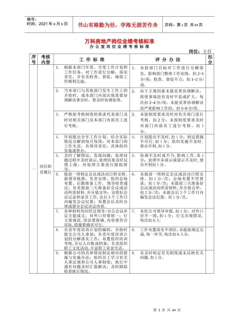 某某房地产岗位业绩考核标准_第1页