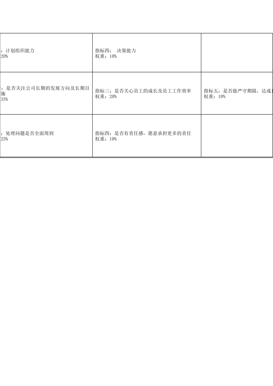 食品行业-人力资源科长关键业绩指标(KPI)_第2页