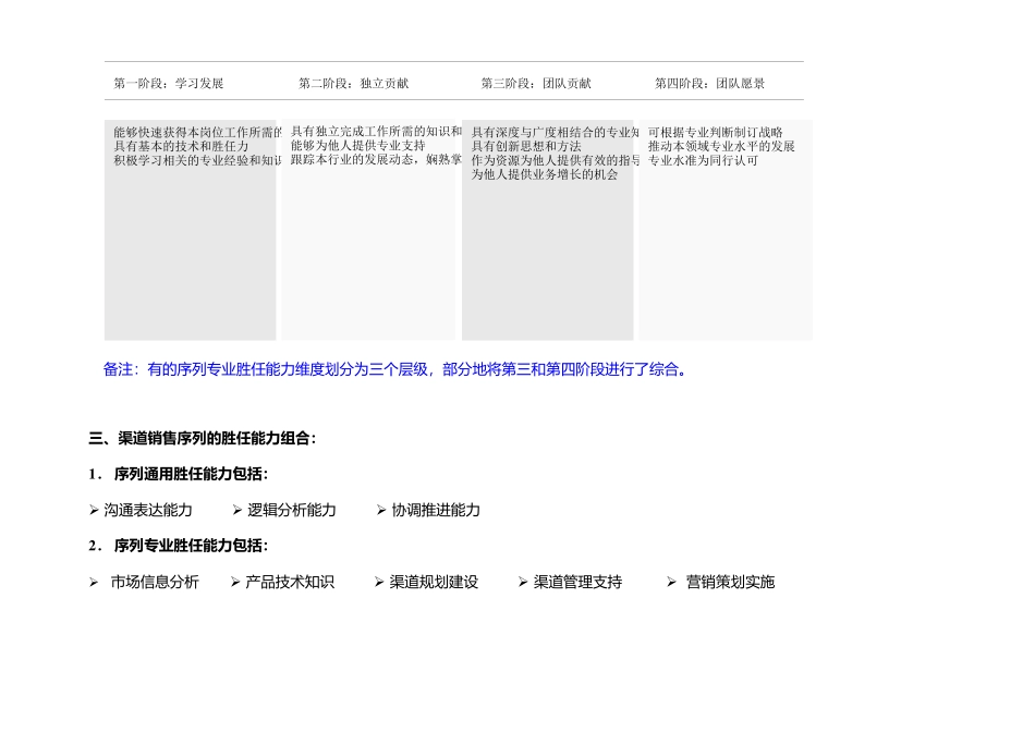 有关胜任能力模型_第3页