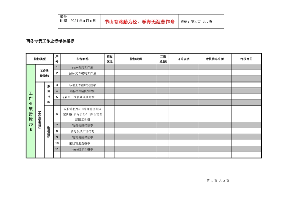 紧水滩电厂物资管理部商务专责工作业绩考核指标_第1页