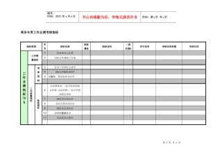 紧水滩电厂物资管理部商务专责工作业绩考核指标