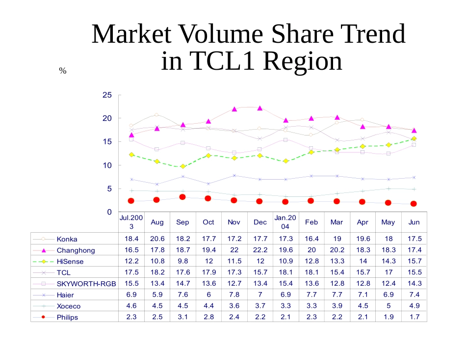 销售业务报告表格大全个docx_第3页