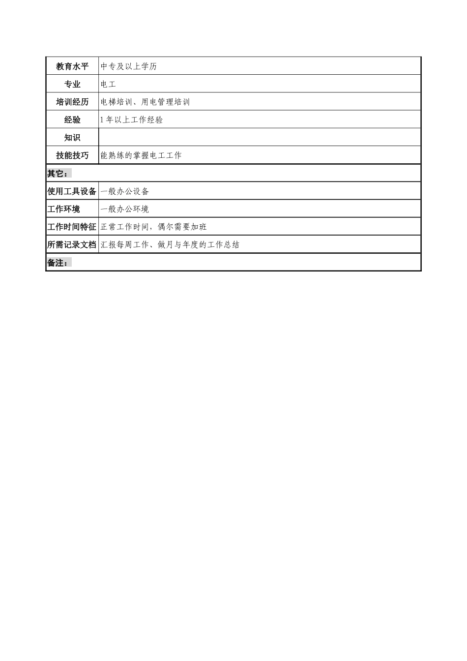 通信行业-后勤服务中心-电工岗位说明书_第2页