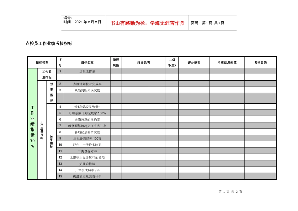 紧水滩电厂设备技术部点检员工作业绩考核指标_第1页