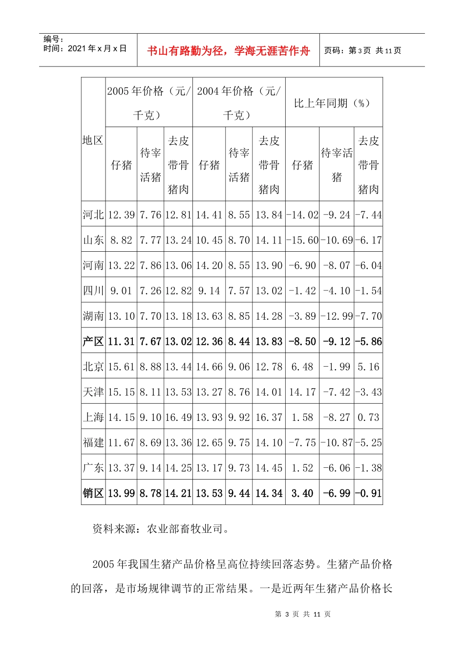 某某年中国猪肉市场分析_第3页