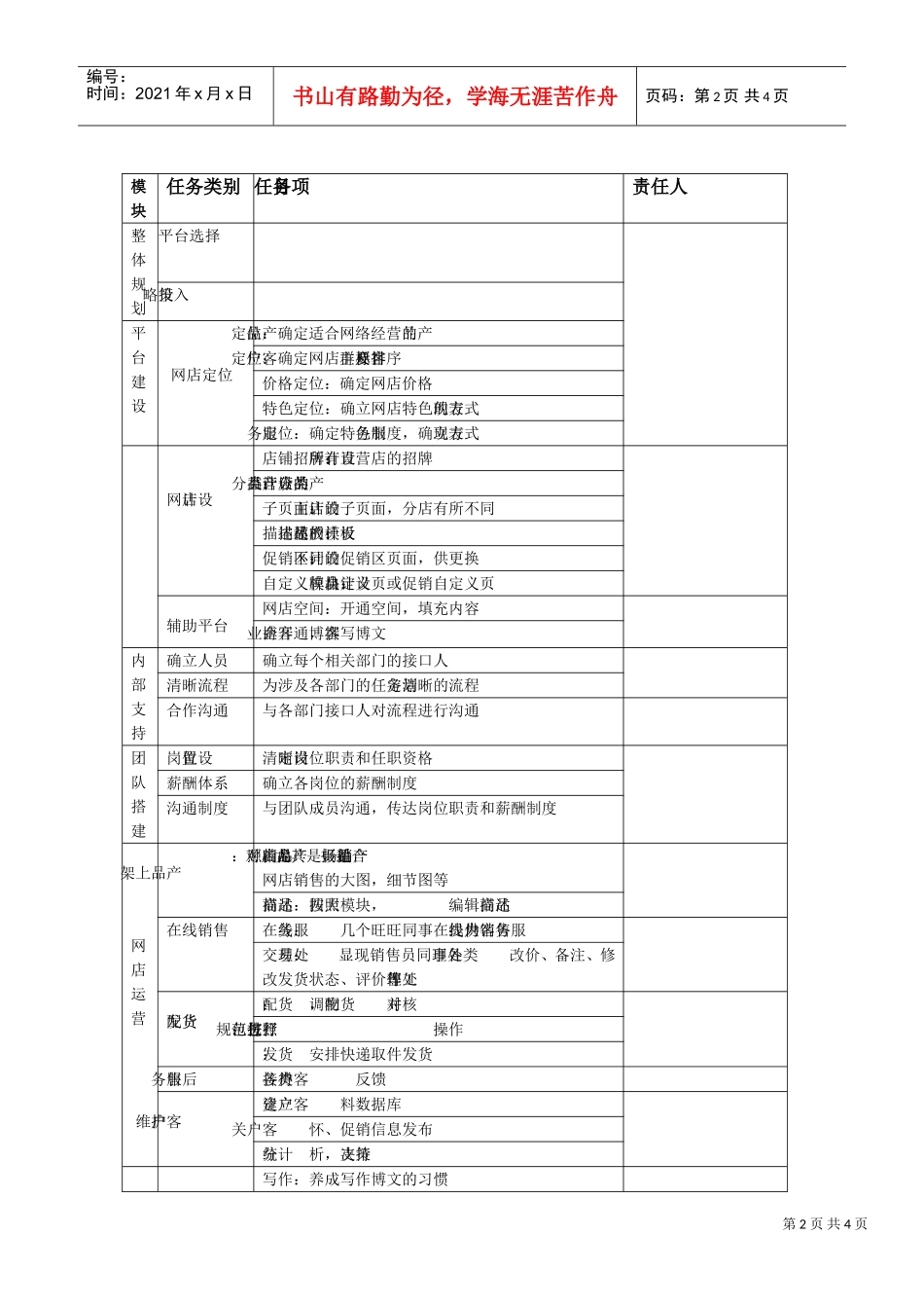 网络销售管理制度(DOC4页)_第2页