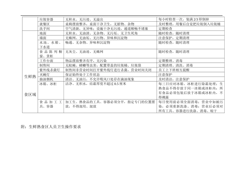 门店清洁卫生要求讲课稿_第2页