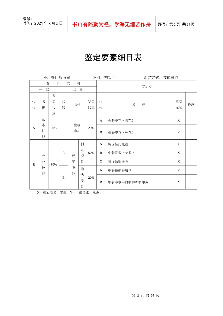 餐厅服务员岗位职责1-3级_第2页