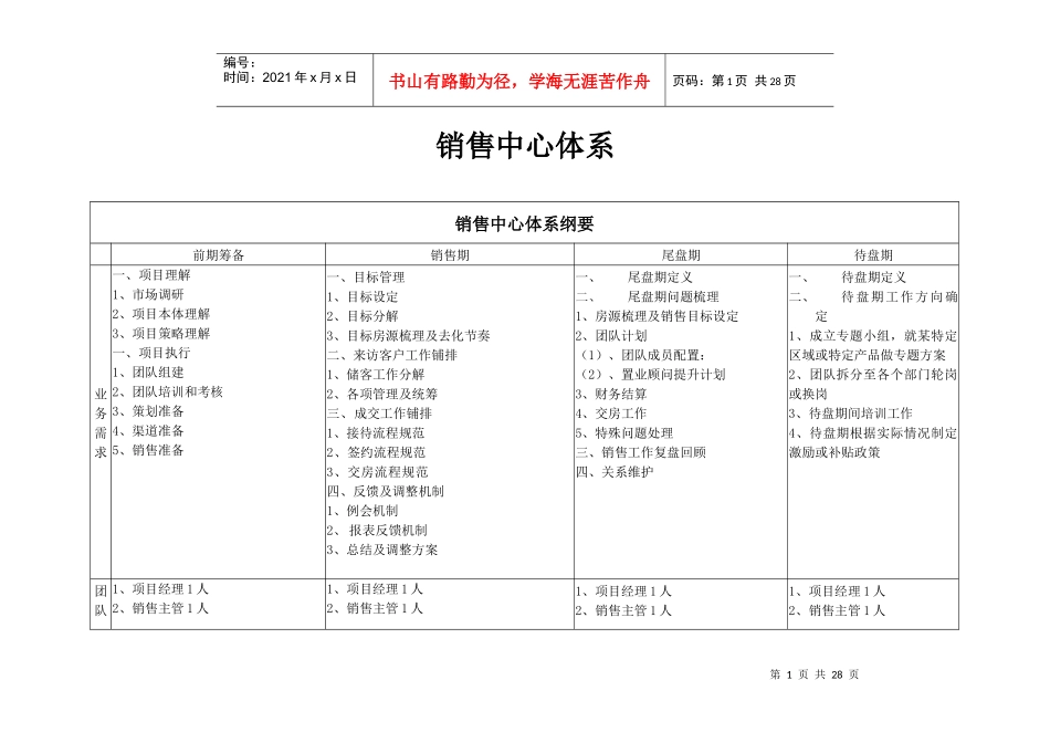 销售体系-XXXX0526_第1页