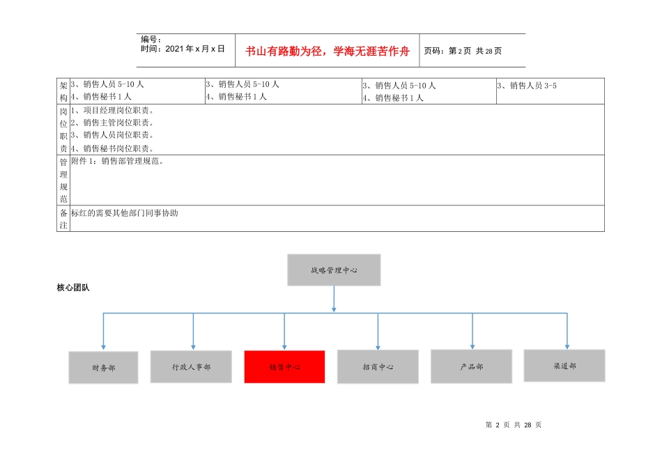 销售体系-XXXX0526_第2页