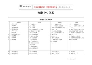 销售体系-XXXX0526